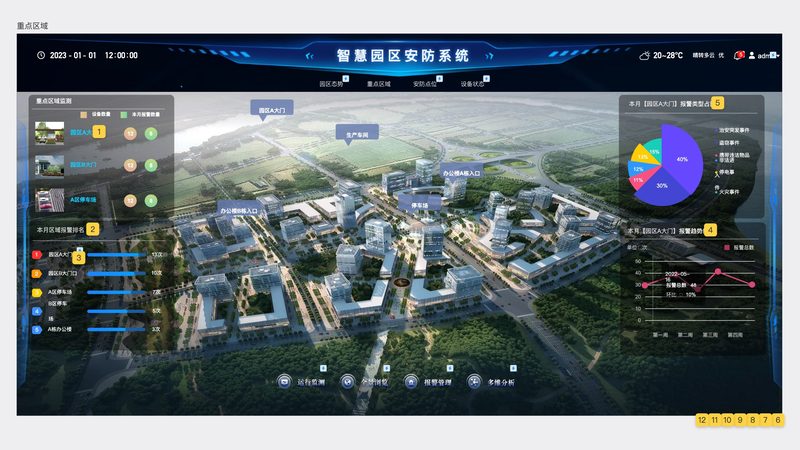 监控摄像头批发价格：性价比背后的考量**